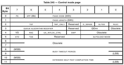 control mode page      representation